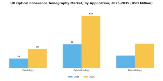 UK Optical Coherence Tomography Market Segment Image 0