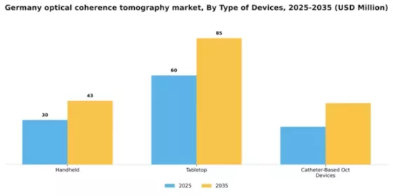 Germany Optical Coherence Tomography Market Segment Image 2