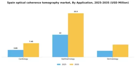 Spain Optical Coherence Tomography Market Segment Image 0