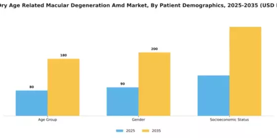 Japan Dry Age Related Macular Degeneration Market Segment Image 2