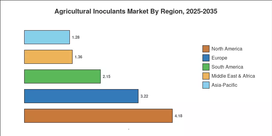 Regional Market Share