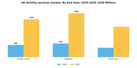 UK Fertility Services Market Segment Image 0