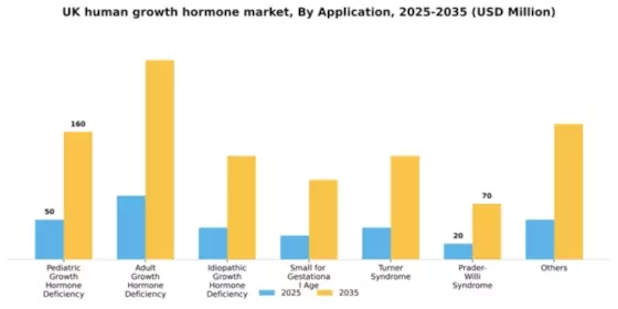 UK Human Growth Hormone Market Segment Image 0