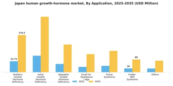 Japan Human Growth Hormone Market Segment Image 0
