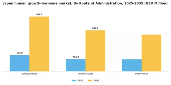 Japan Human Growth Hormone Market Segment Image 3