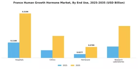 France Human Growth Hormone Market Segment Image 2