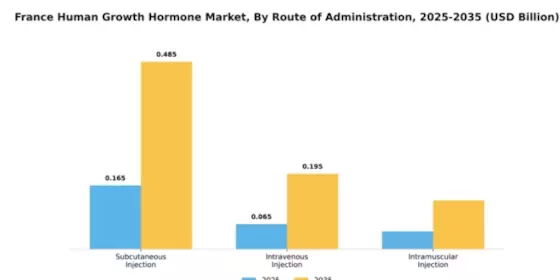 France Human Growth Hormone Market Segment Image 4