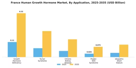 France Human Growth Hormone Market Segment Image 0