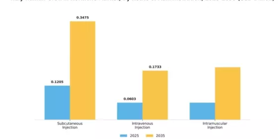 Italy Human Growth Hormone Market Segment Image 4