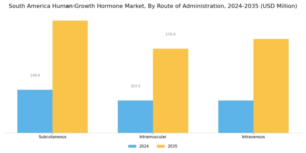 South America Human Growth Hormone Market Segment Image 1