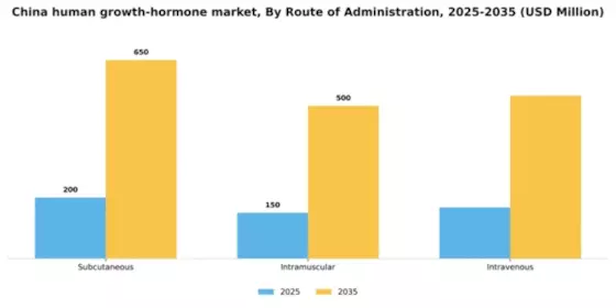 China Human Growth Hormone Market Segment Image 3