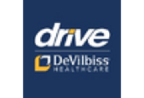 Germany Electric Wheelchair Market key player