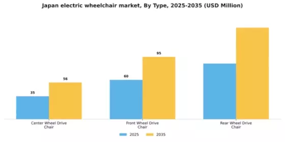 Japan Electric Wheelchair Market Segment Image 1