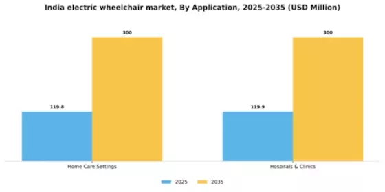 India Electric Wheelchair Market Segment Image 0