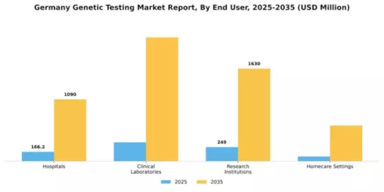 Germany Genetic Testing Market Segment Image 1