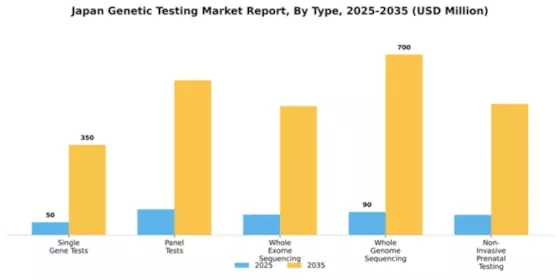Japan Genetic Testing Market Segment Image 3