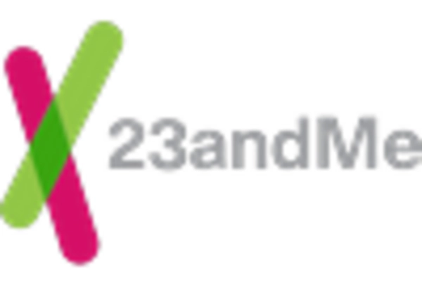 China Genetic Testing Market key player