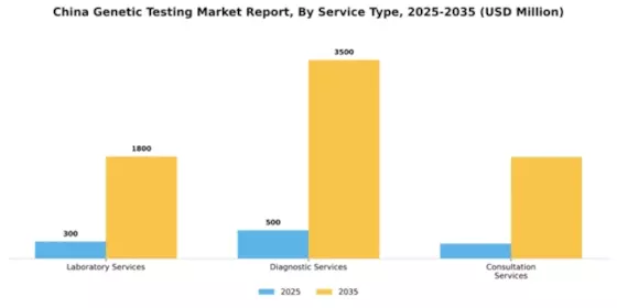 China Genetic Testing Market Segment Image 2