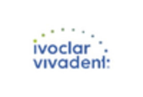 Spain Dental CAD CAM Market key player