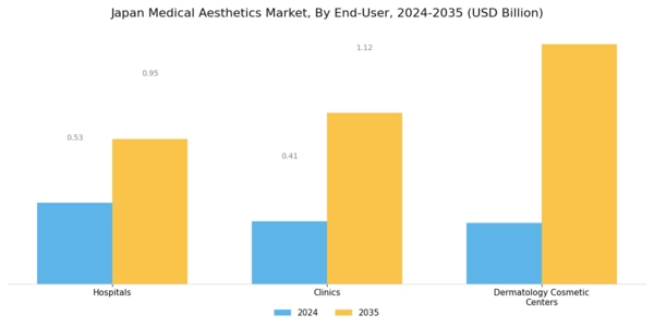 Japan Medical Aesthetics Market Segment Image 2