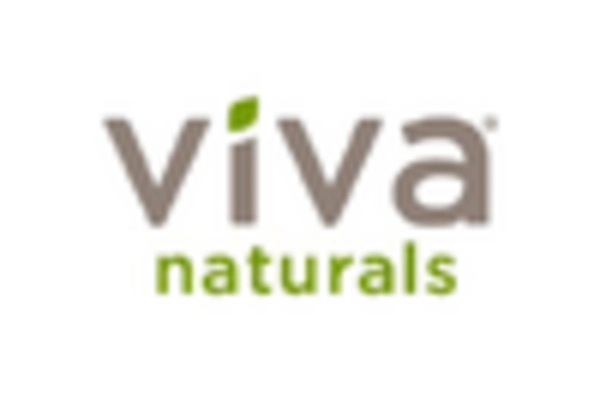 Organic Virgin Coconut Oil Market key player