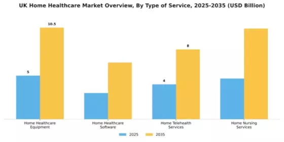UK Home Healthcare Market Segment Image 3