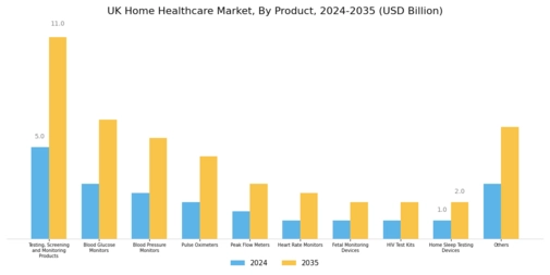 UK Home Healthcare Market Segment Image 0