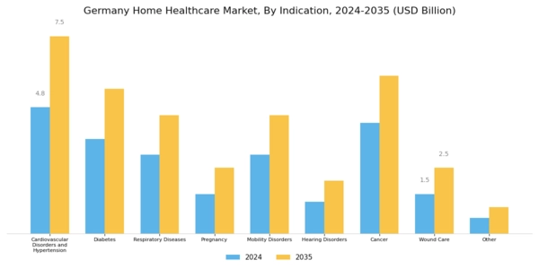 Germany Home Healthcare Market Segment Image 2