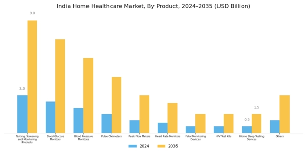 India Home Healthcare Market Segment Image 0