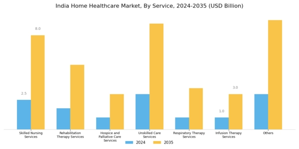 India Home Healthcare Market Segment Image 1