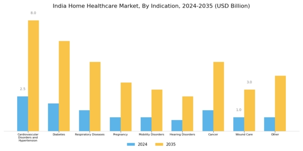 India Home Healthcare Market Segment Image 2