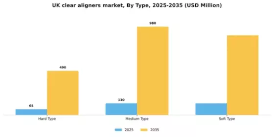UK Clear Aligners Market Segment Image 2