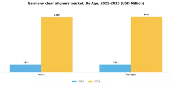 Germany Clear Aligners Market Segment Image 0
