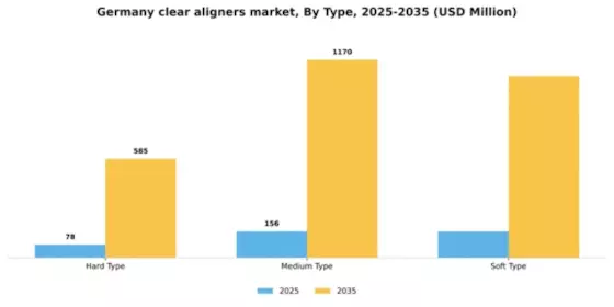 Germany Clear Aligners Market Segment Image 2