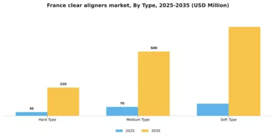 France Clear Aligners Market Segment Image 2