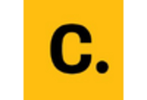 Spain Clear Aligners Market key player