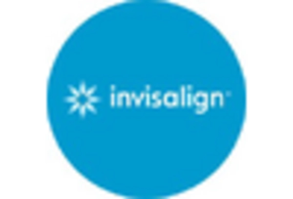 Spain Clear Aligners Market key player