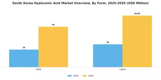 South Korea Hyaluronic Acid Market Segment Image 1