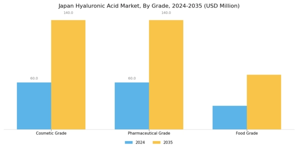 Japan Hyaluronic Acid Market Segment Image 0
