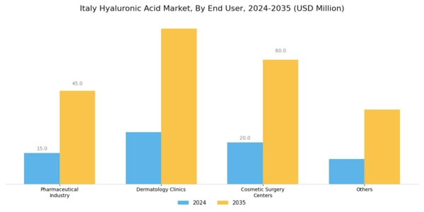Italy Hyaluronic Acid Market Segment Image 2