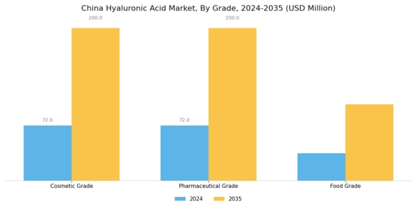 China Hyaluronic Acid Market Segment Image 0