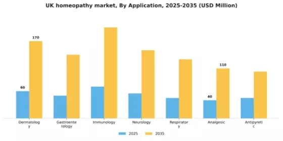 UK Homeopathy Market Segment Image 0