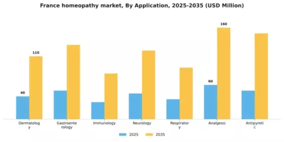 France Homeopathy Market Segment Image 0
