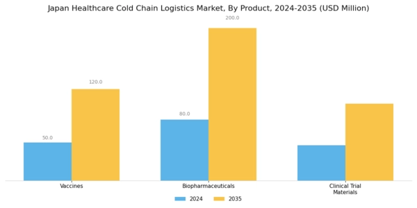 Japan Healthcare Cold Chain Logistics Market Segment Image 1