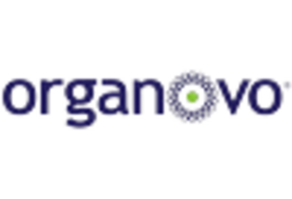 Italy Organoids Market key player