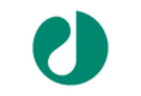 India Organoids Market key player