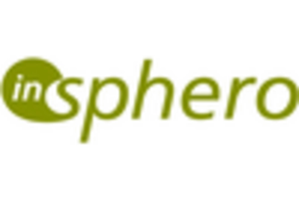 China Organoids Market key player