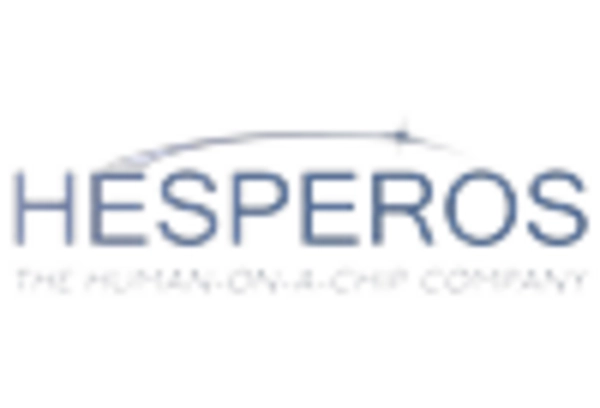 Spain Organoids Market key player