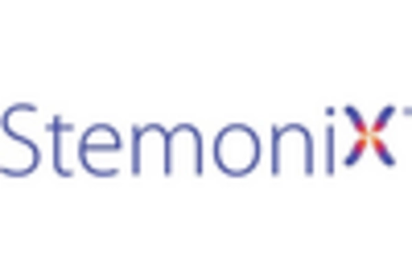 Spain Organoids Market key player