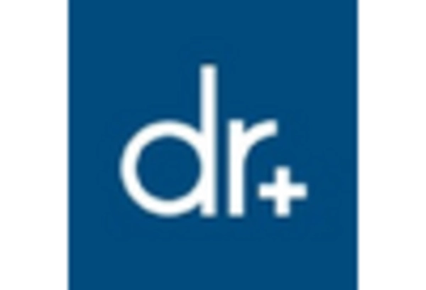 Spain Telemedicine Market key player